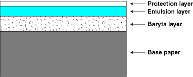 structure of fb(4K)