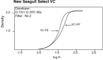 VC cmp(5K)